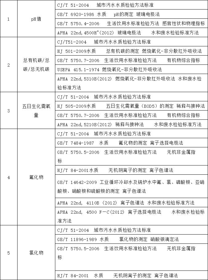 開展農(nóng)村飲水水質(zhì)檢測工作