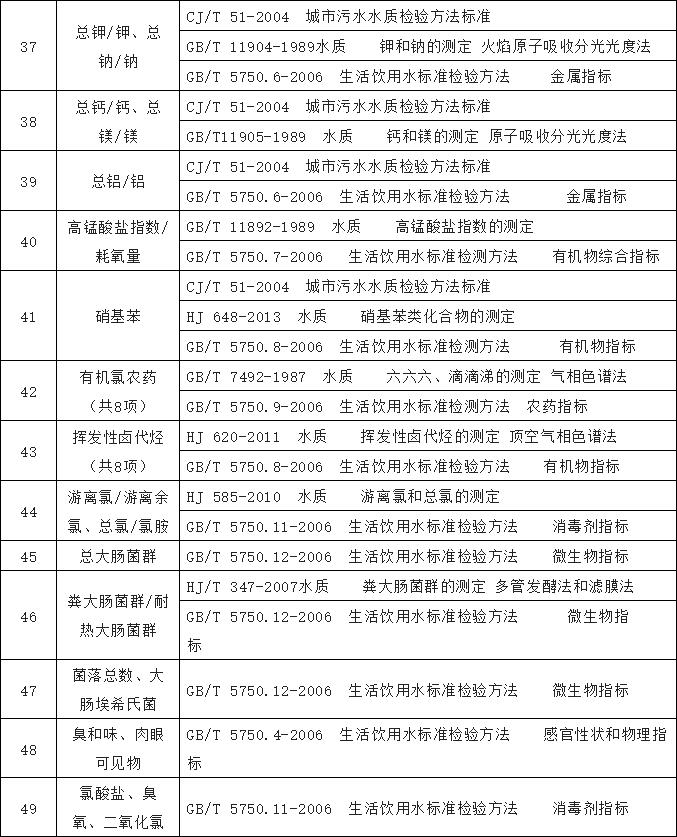 農(nóng)村飲水水質(zhì)檢測