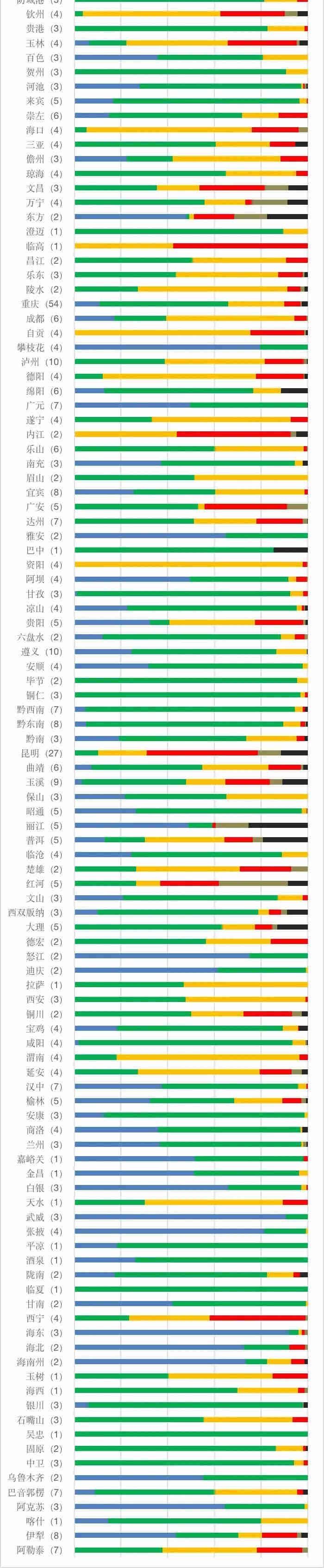地表水水質(zhì)監(jiān)測