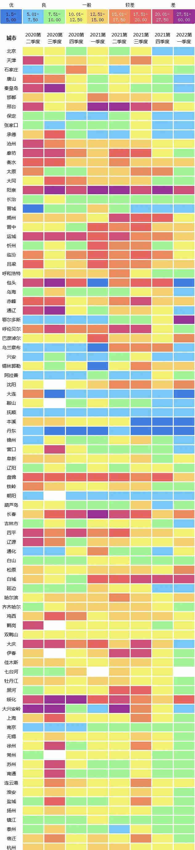 水質(zhì)顯著提升