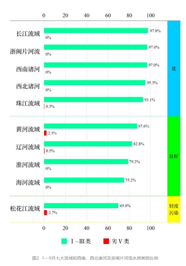 全國地表水環(huán)境質(zhì)量排名